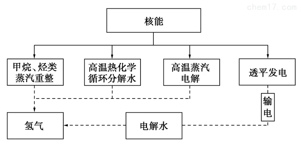 屏幕截图 2021-08-11 104025.png