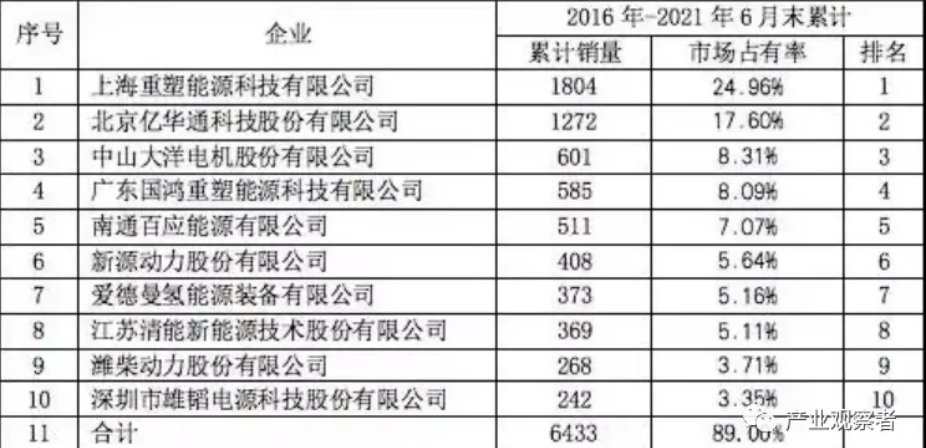 屏幕截图 2021-12-02 083558.png 屏幕截图 2021-12-02 083558.png
