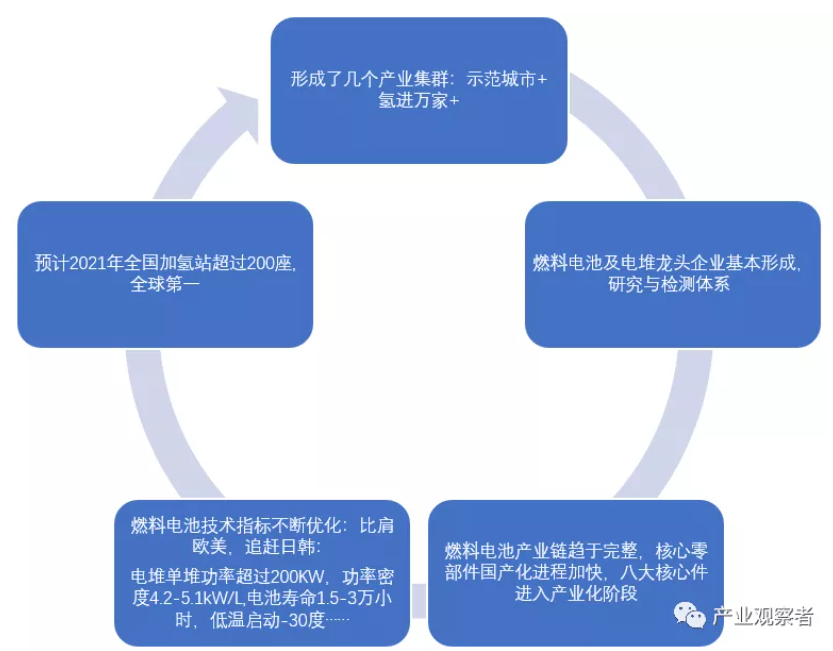 屏幕截图 2021-12-02 083819.png 屏幕截图 2021-12-02 083819.png