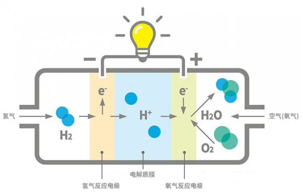用于测量燃料电池系统的阴极中氧浓度的方法