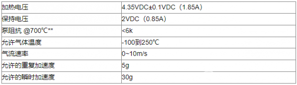 用于测量燃料电池系统的阴极中氧浓度的方法